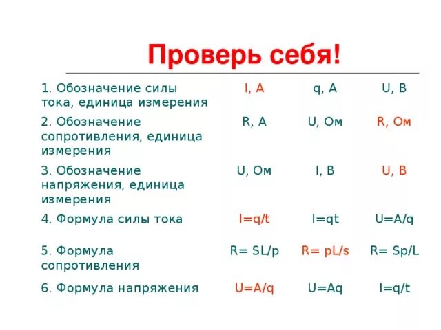 Единица измерения силы тока обозначается. Обозначение силы тока и напряжения таблица. Единицы измерения силы тока напряжения сопротивления. Буквенное обозначение напряжение сила тока. Напряжение сопротивление ток обозначение.