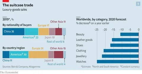Worldwide crisis slowed