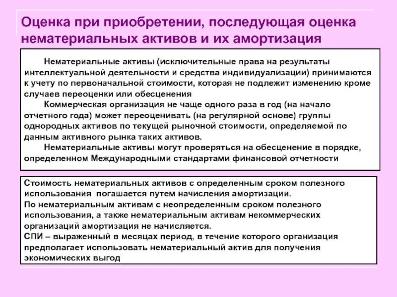 Оценка и амортизация нематериальных активов. Стоимость нематериальных активов. Первоначальная стоимость НМА. Последующая оценка НМА. Цена не подлежит изменению