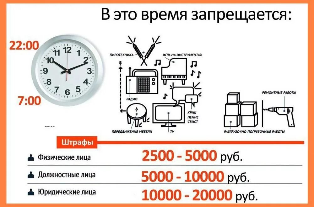 Ремонтные работы в квартире часы. Многоквартирный ремонта часы. Часы ремонта в квартире по закону. Ремонт в многоквартирном доме часы. Можно ли шуметь 23 февраля