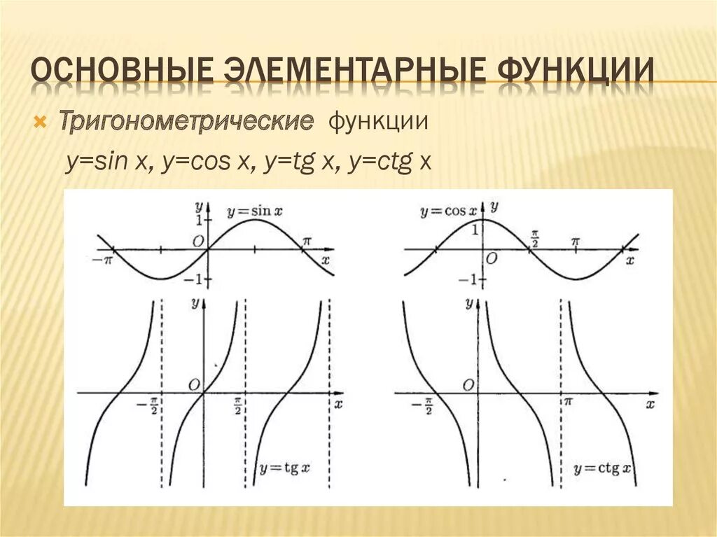 Элементарные функции это. Основные элементарные функции тригонометрические функции. графики элементарных тригонометрических функций. элементарные тригонометрические функции и их графики. тригонометрические функции их свойства и графики.