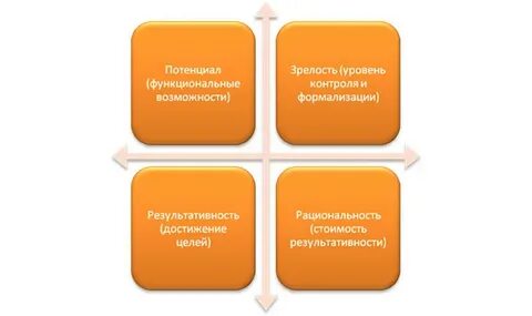 Функциональный потенциал