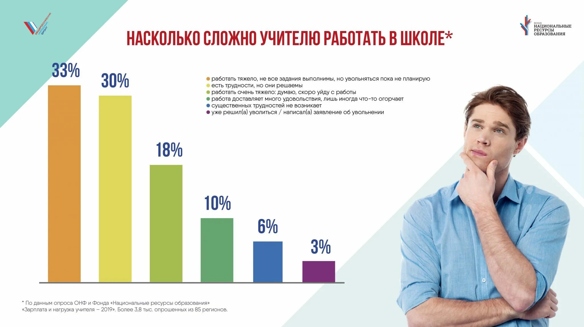 Фонд национального образования. Нехватка учителей в школах. Нехватка учителей в России статистика. Дефицит учителей в России. Статистика нехватки учителей в школах.