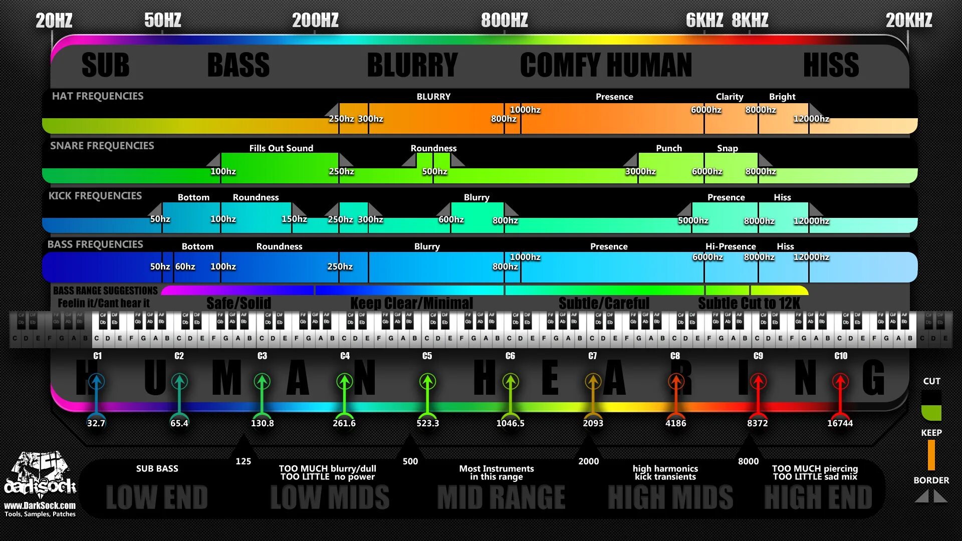 Частотный диапазон бас гитары. Частотный диапазон музыкальных инструментов таблица. Диапазон 4 струнной бас гитары. Схема частот эквалайзера инструментов.