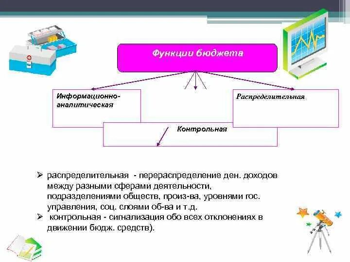 Контрольная функция государственного бюджета пример 2 основные функции финансов фотоподборка