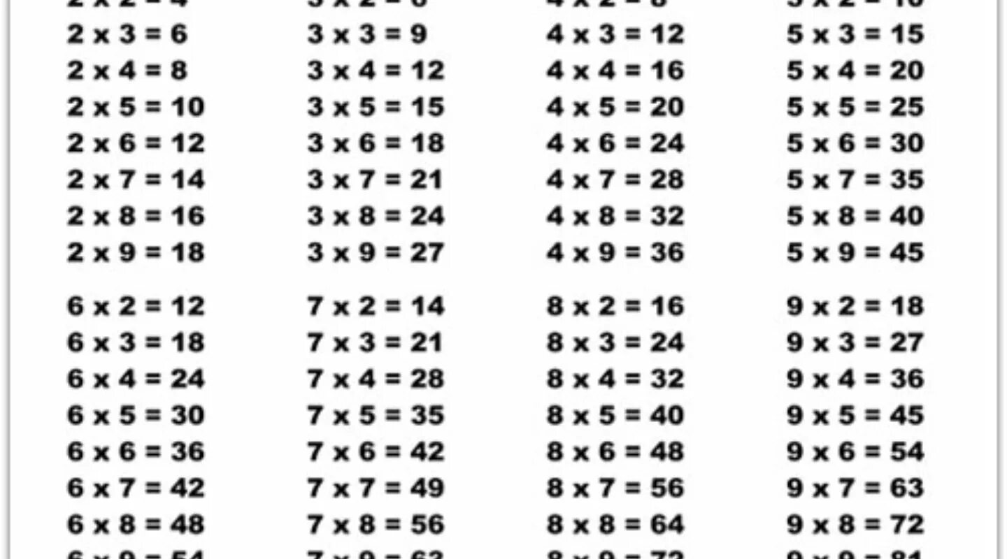 14 умножить на три. Таблица умножения на 2 3 4. Таблица умножения печать. Таблица умножения от 1 до 10. Таблица умножения Формат а4 для печати.