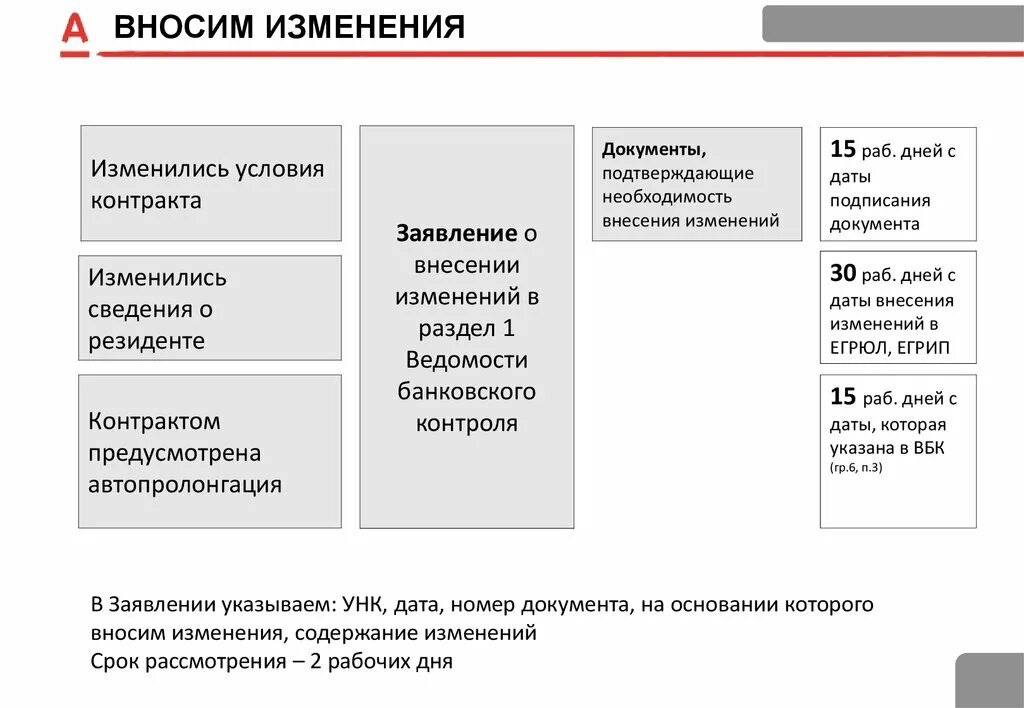 Инструкция 181 и изменения 2024. Валютный контроль. Постановка ВЭД договора на учет. Сумма контракта для валютного контроля. Учёт валютных контрактов.