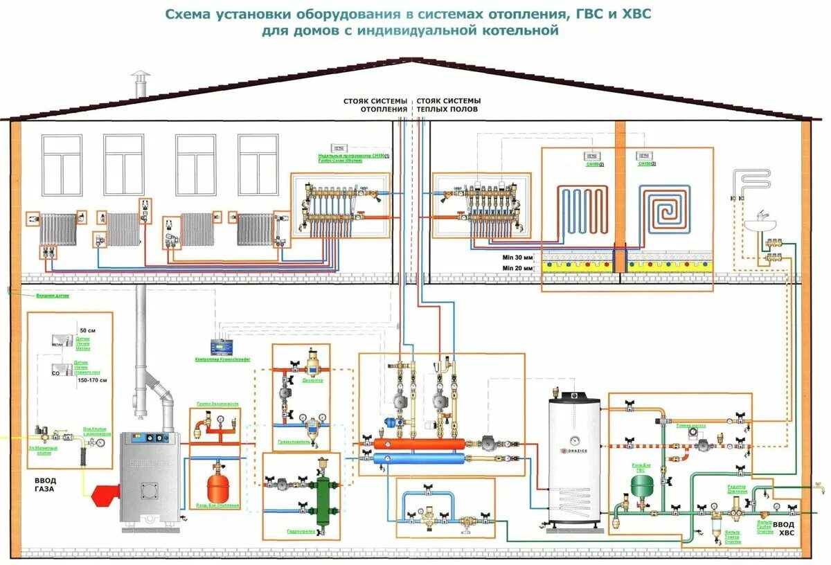 Проект дома с газовым отоплением. Схема отопления производственных помещений. Теплоснабжение жилого дома. Система отопления в административном здании. Системы теплоснабжения и отопления зданий.