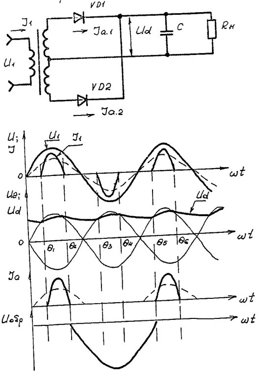 Однополупериодный неуправляемый выпрямитель. Схема однофазного неуправляемого выпрямителя. Выпрямитель нагрузки. Схемы однофазного однополупериодного выпрямителя с с фильтром. Схема однофазного управляемого выпрямителя.