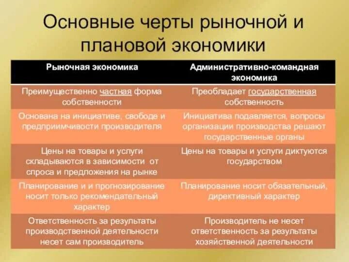 Что отличает рыночную. Плановая и рыночная экономика сравнение. Отличие плановой экономики от рыночной. Плановая ти рыночнаяэкономика. Разница между плановой и рыночной экономикой.