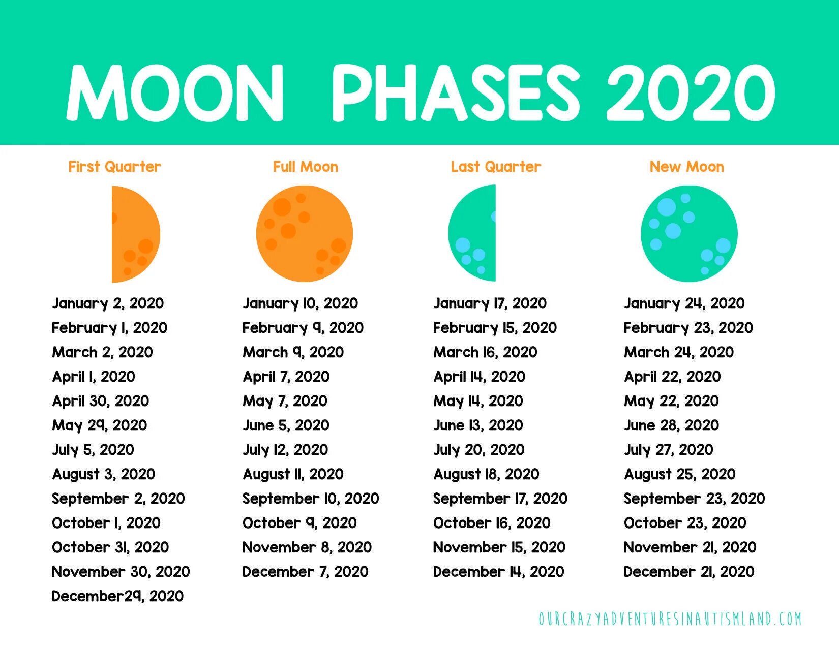 Когда будет нарастающая луна в 2024. Полнолуние 2020. Когда ближайшее полнолуние в 2020. Когда будет полнолуние в ноябре. Полнолуние и новолуние ноябрь 2022.