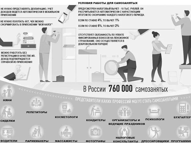 Схема налогообложения для самозанятых. Самозанятость инфографика. Предпринимательская деятельность и самозанятость. Налог на доход самозанятых. Самозанятым можно открывать магазин