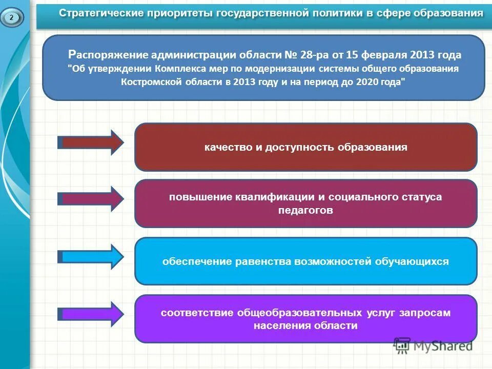 Приоритетные направления российского образования