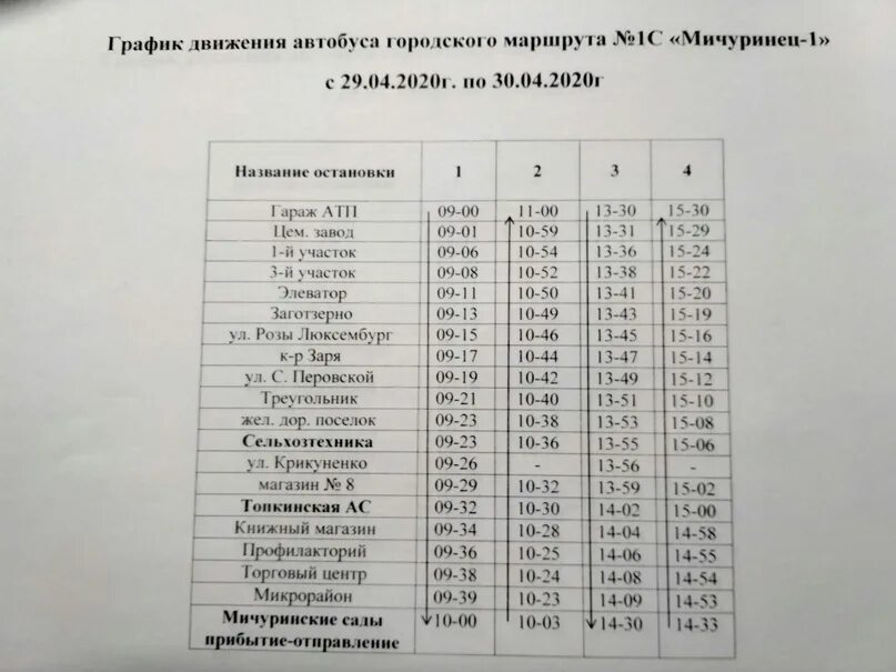 Расписание автобусов старый оскол 106. Расписание автобусов г топки. Расписание автобусов топки по городу 1. Расписание автобусов топки по городу. Расписание автобусов топки 2.