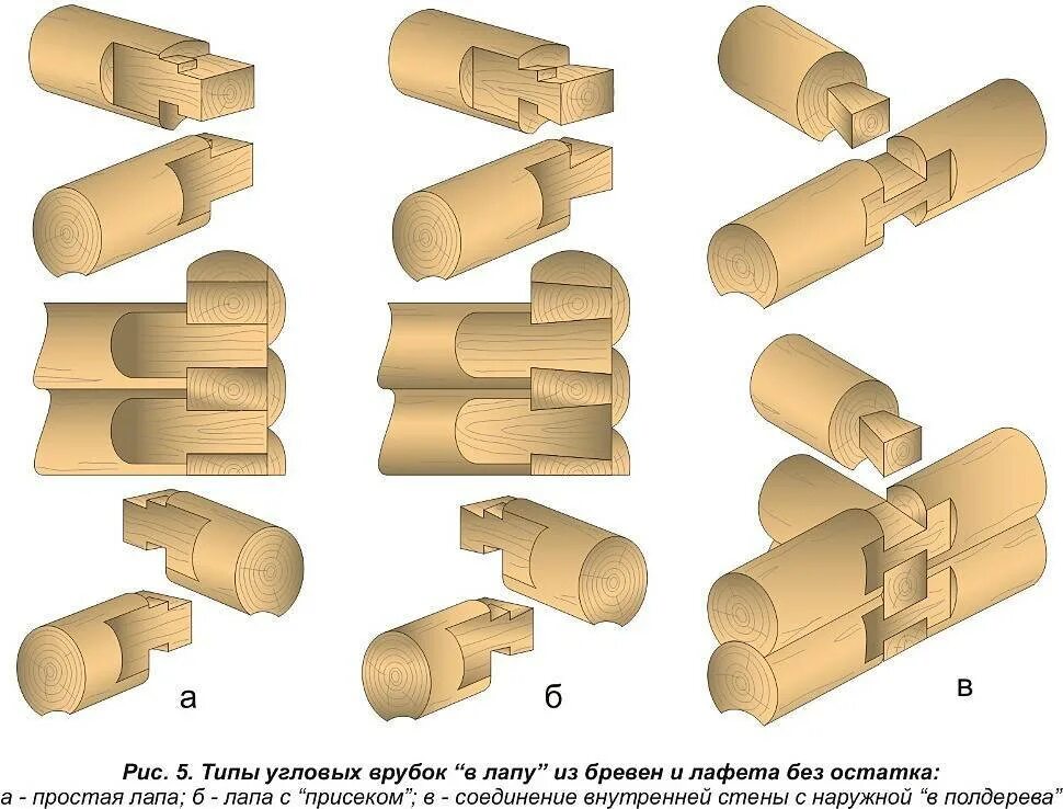 Как соединить бревна