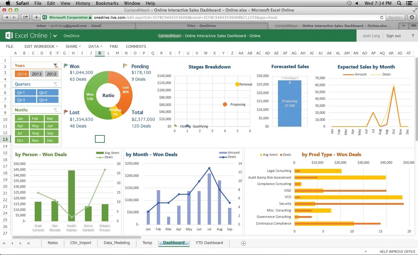 Excel Dashboard Templates Free Download Best Of Kpi Spreadsheet Template Kpi Spr