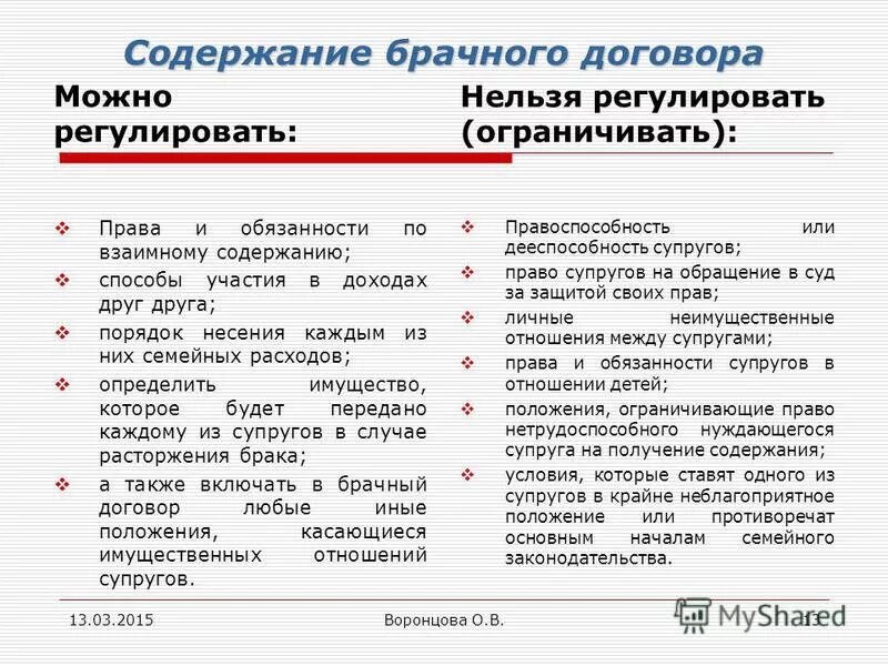 Институт брачного договора. Обязанности супругов по взаимному содержанию.