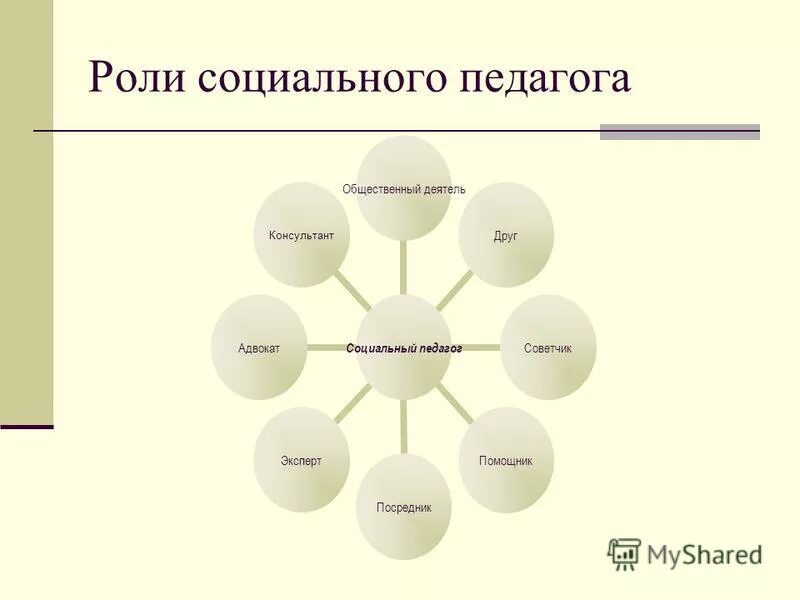 социальный педагог школы интерната. работа социального педагога. профессия социальный педагог. специализация социального педагога. социальный педагог в коррекционной школе.