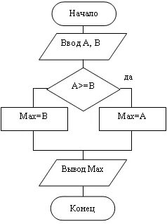 Условный оператор и циклы ответы. While if switch блок схема. Z=max(a^z, min(b,min(c,d))) блок схема. Блок схема min a b. Max a b c.