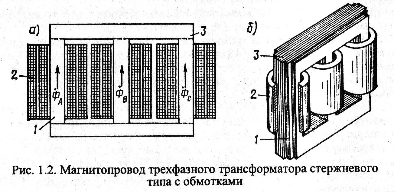 Устройство трансформаторов