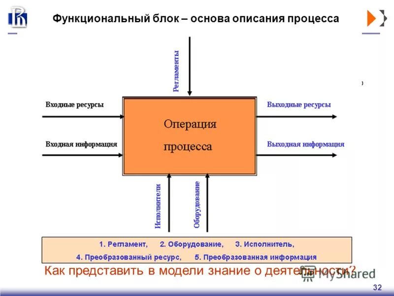 На основе данных о процессе
