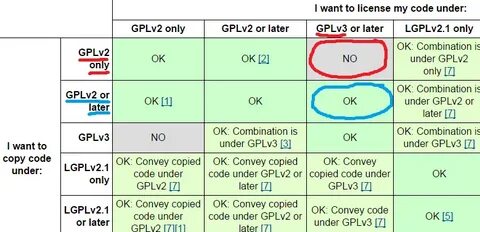 Under code