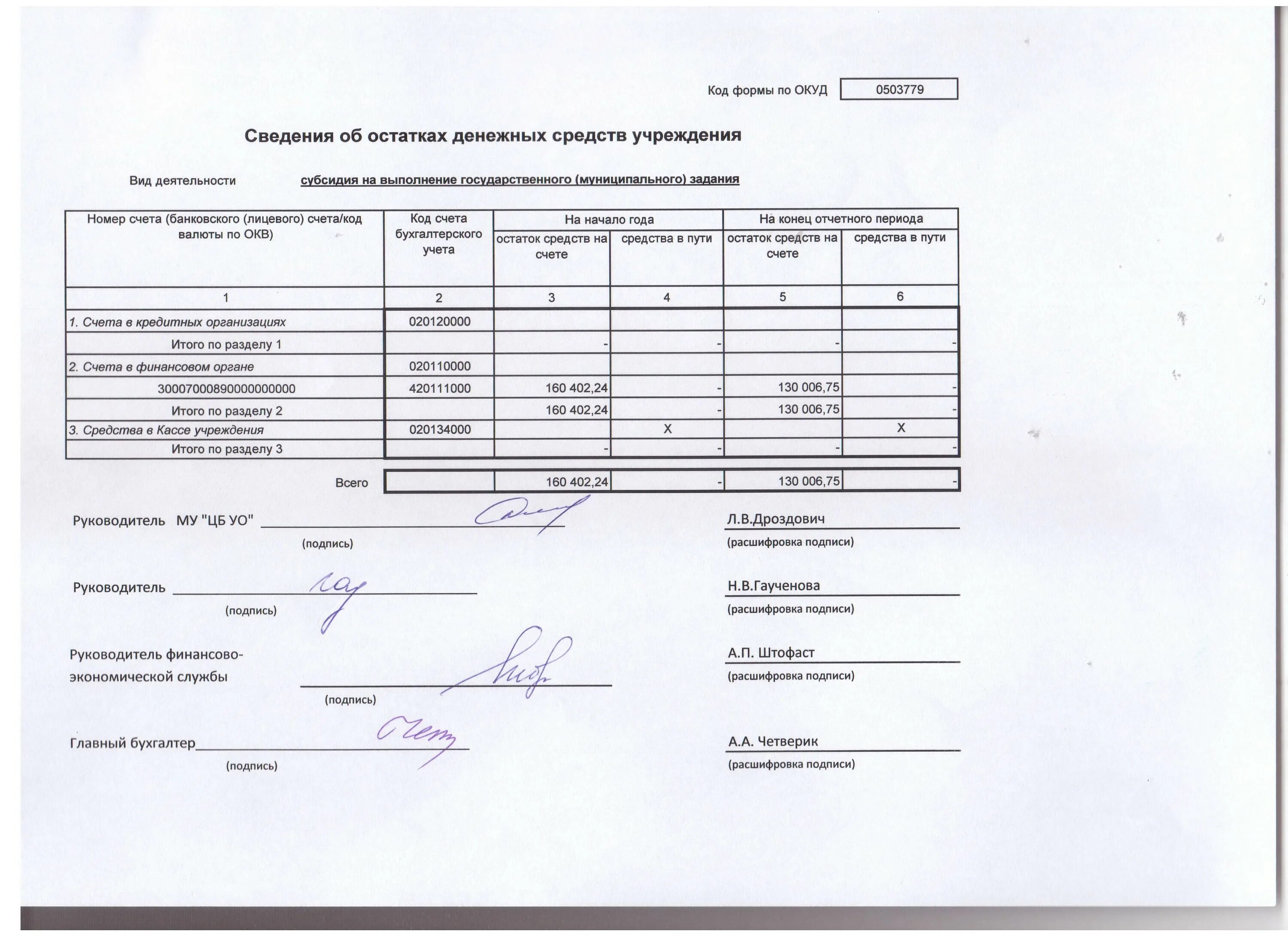 Норматив затрат на выполнение муниципального задания. Норматив затрат на выполнение государственного задания. Субсидия на государственное задание. Форма 768 справка о движении нефинансовых активов. Субсидия на выполнение муниципального задания.