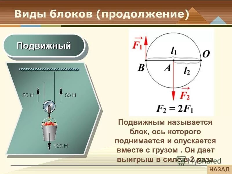 Почему подвижный блок дает выигрыш в силе. Подвижный блок. Подвижный блок ось. Точка опоры подвижного блока. Подвижный блок это блок ось которого.