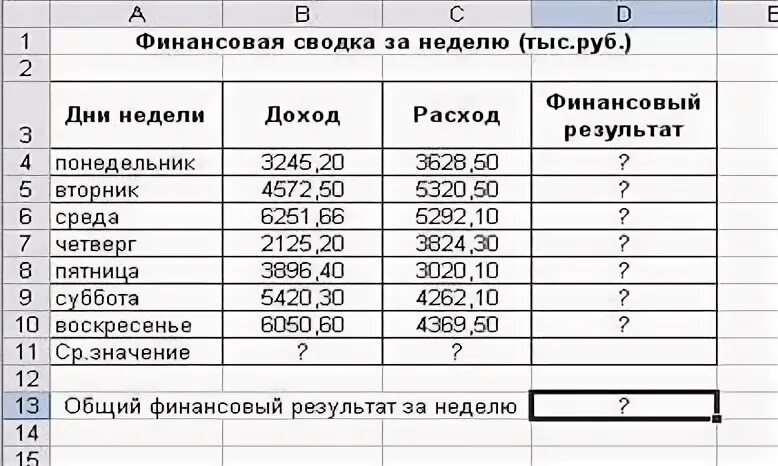 Электронный таблица контрольная работа. Электронный таблица контрольная работа