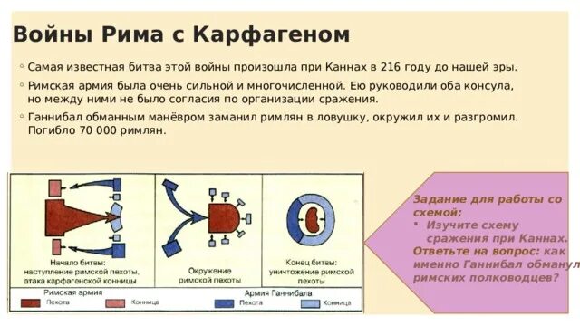Э схема битвы. При каннах год до н э. Э. Э схема. Э схема битвы.