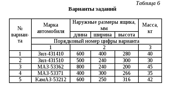 Размеры вкладышей камаз. Размеры коленвала КАМАЗ 740 таблица. Ремонтные Размеры коленвала КАМАЗ 740. Диаметр шеек коленвала КАМАЗ 740 таблица. Вкладыши коленвала КАМАЗ 740 таблица.