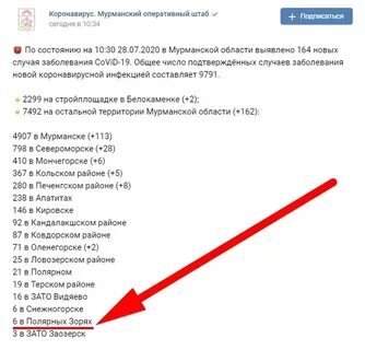 Запись к врачу полярные
