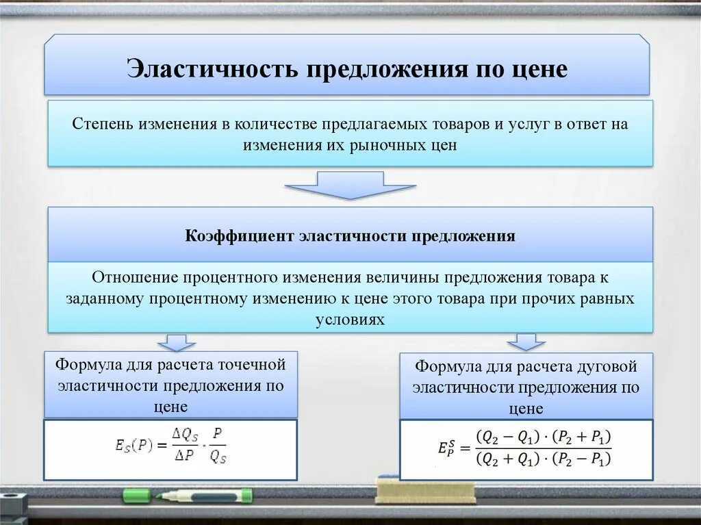 Эластичность предложения по цене это. Эластичность предложения. Эластичность предложения формула. Эластичность предложения по цене. Эластичность спроса и предложения.