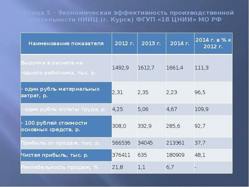 Программа 5 экономике