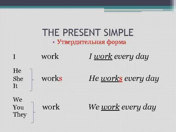 Презент Симпл утвердительная форма. Глаголы в форме present simple. Правильная форма глагола презент Симпл. Present simple утвердительная форма. Present simple cook глагол