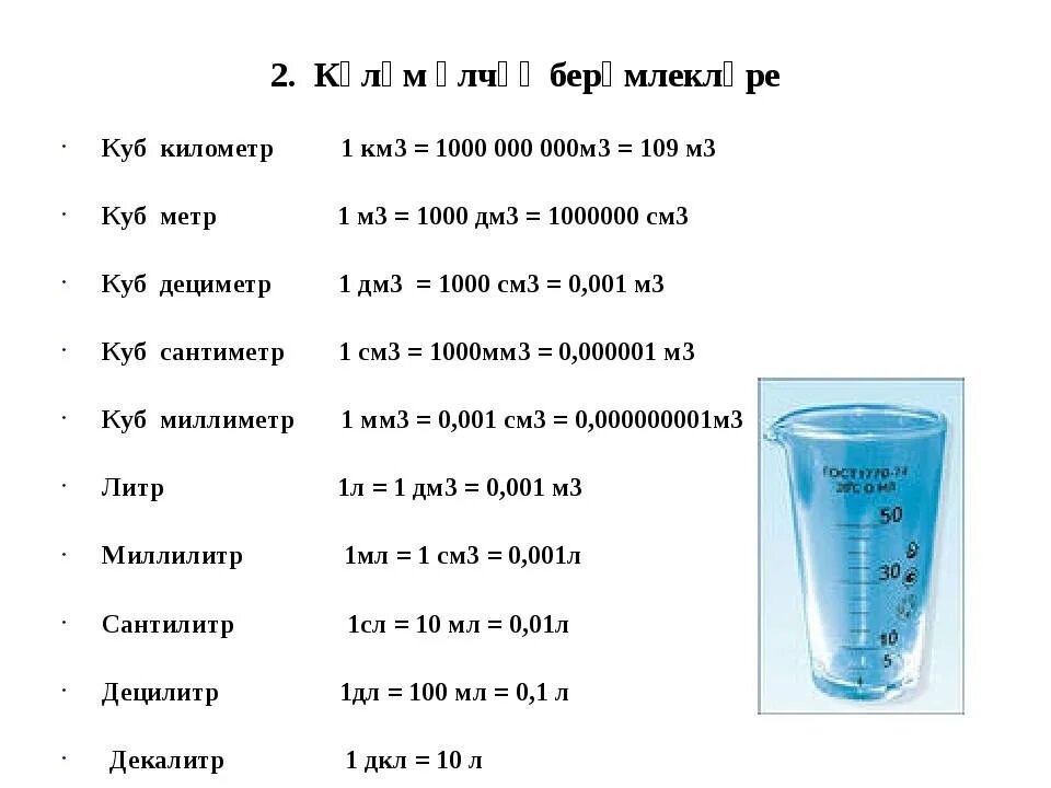 Сколько кубических миллилитров в 1 литре воды. Меры измерения литры миллилитры. 1 Литр сколько мл. 1 Грамм в миллилитрах. Кдж см2