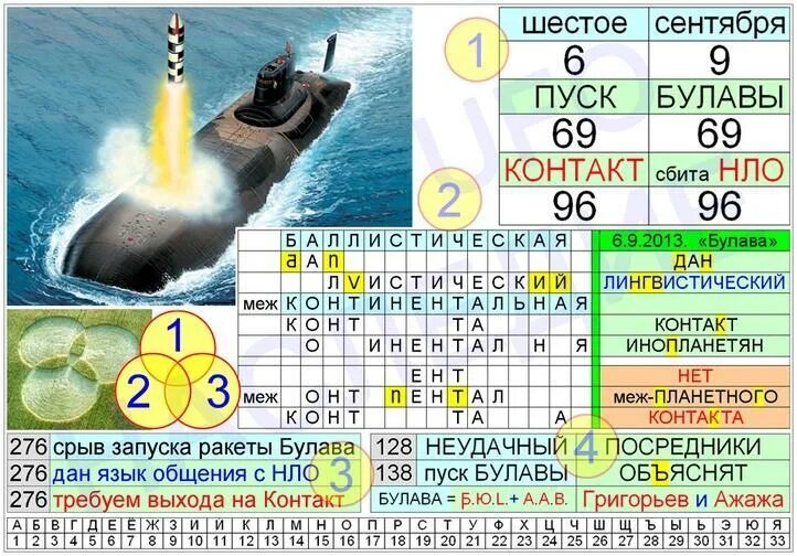 Неудачный пуск булавы. Р-30 Булава характеристики. Запуск булавы. 9 Декабря 2009 ракета Булава. 23 сентября характеристика