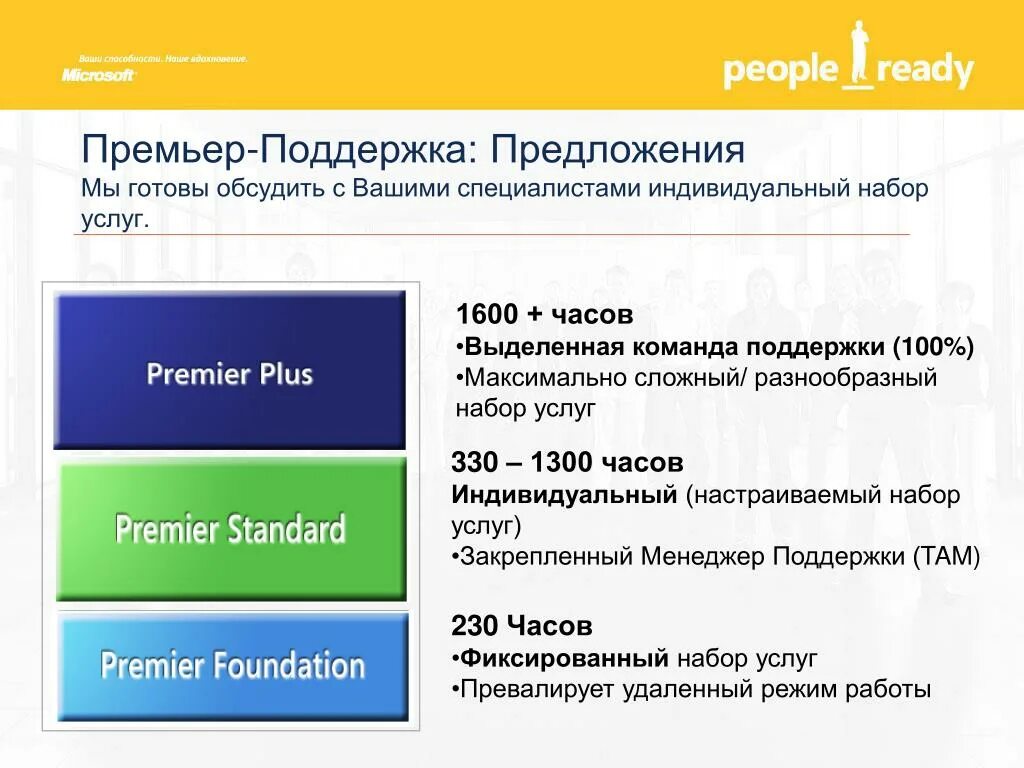 Премьер поддержка. Служба поддержки Premier. Предложения поддержки. Готовые предложения поддержки. Мир готовых предложений