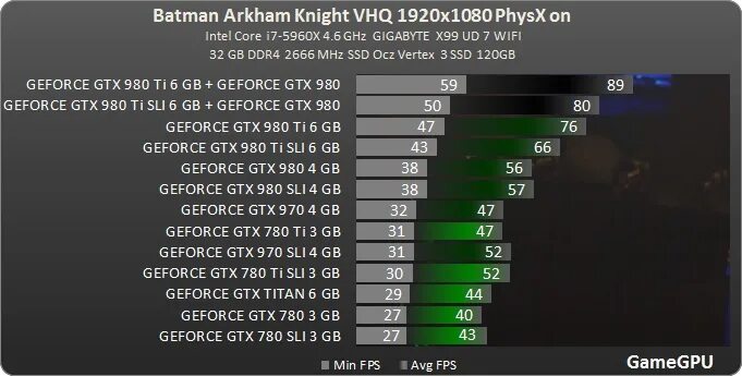 Потребления видеокарты 2070 аэро. Сколько бывает фпс. Консоль макс фпс. Консоль макс фпс. Средний фпс в играх по комплектующим.