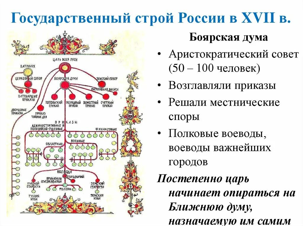 Становление самодержавия романовых. Государственный строй россии в xvii в.. боярская дума при романовых. боярская дума при 1 романовых таблица. изменения в боярской думе при первых романовых.