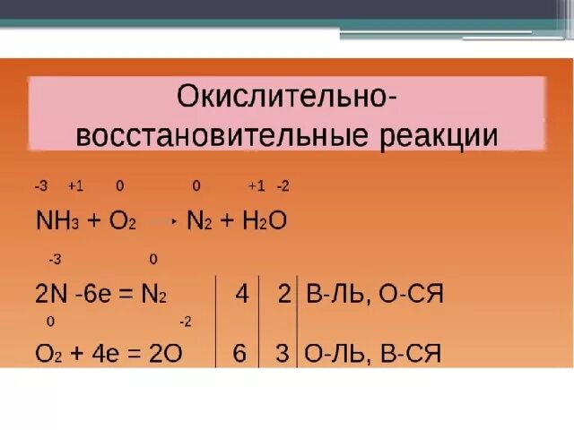 H2o2 h2o окислительно восстановительная реакция. Nh3 метод электронного баланса. Nh3 o2 n2 h2o окислительно восстановительная реакция. Nh3+o2 окислительно восстановительная реакция. Nh2+o2=n2+h2o окислительно восстановительная реакция-.