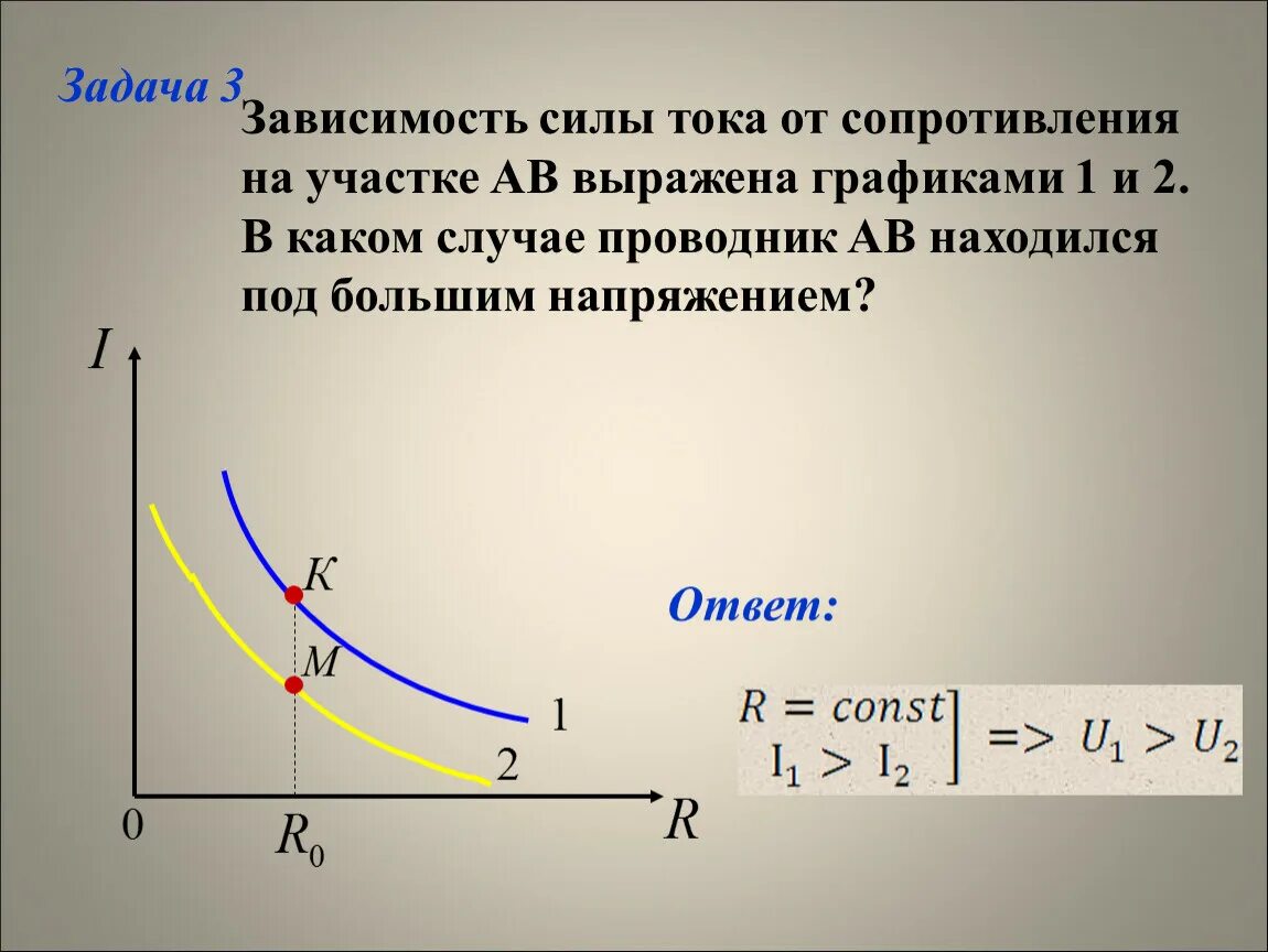 Как сила тока зависит от сопротивления тест. Зависимость силы тока от сопротивления. Зависимость силы тока от сопротив. Зависимость напряжения от сопротивления. Зависимость силы от тока.