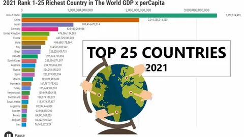 Richest country
