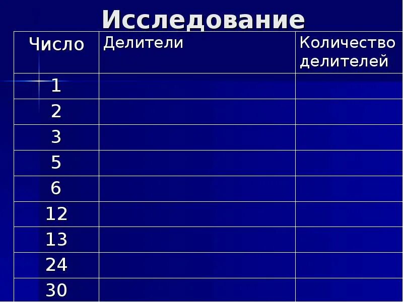 Количество делителей числа 5. Таблица делителей. таблица делителей чисел. кол во делителей числа. слайд количество исследований.