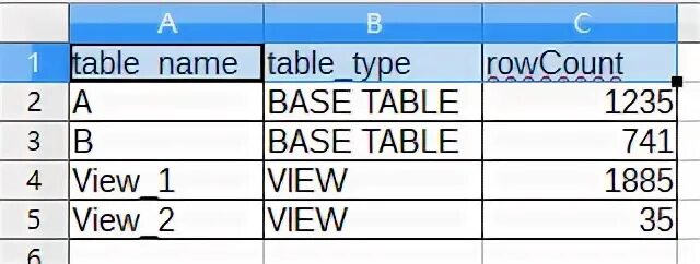 Посчитать количество sql