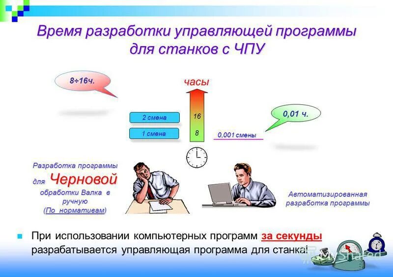 Главная управляющая программа. Главная управляющая программа