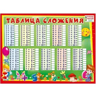 Плакат обучающий Мир поздравлений Таблица сложения купить по цене 212 ₽ в интерн