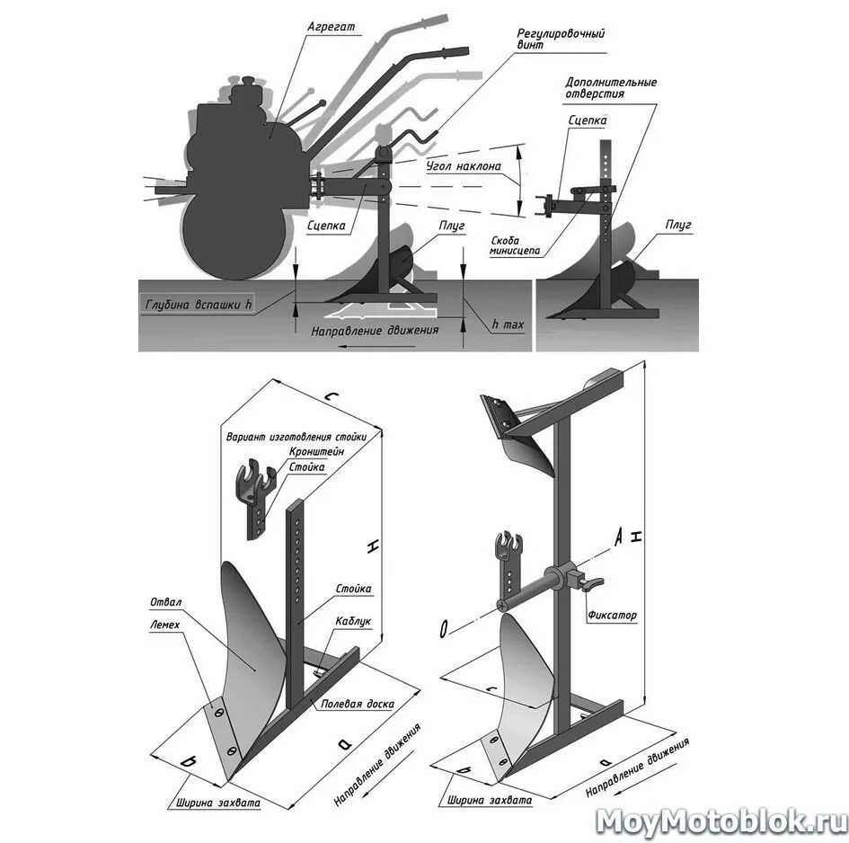 Как отрегулировать плуг на мотоблоке. Ширина захвата плуга мотоблока. Плуг для мотоблока Ока своими руками чертежи и Размеры. Угол атаки плуга мотоблока чертежи.