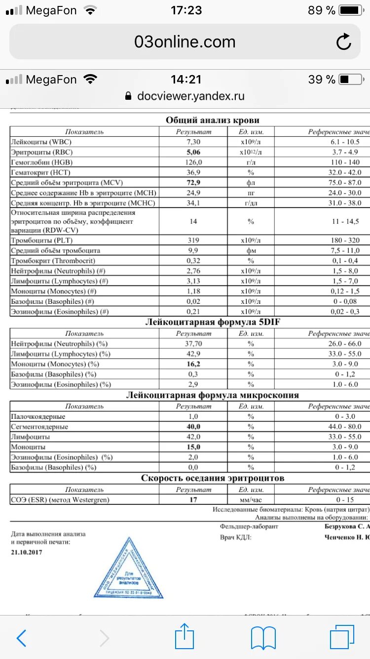 Анализ моноциты повышены. Расшифровка анализа крови лейкоциты норма. ОАК показатели у детей моноциты. Моноциты в анализе крови 0.97. Повышенные моноциты в крови у ребенка 7 лет.