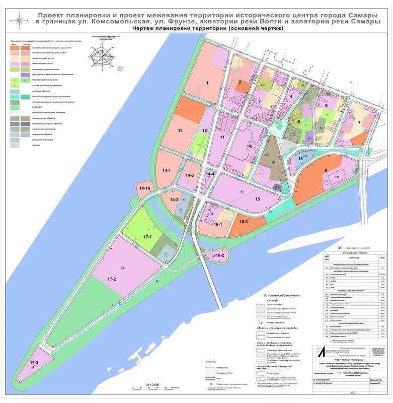 Генеральный план застройки Самара 2020. Основной чертеж проекта планировки территории. Границы исторического поселения Самары. Самара центр проект планировки. Правовое зонирование